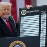 white-knuckles-and-‘massive-unknowns’-ahead-of-trump’s-july-9th-tariff-deadline