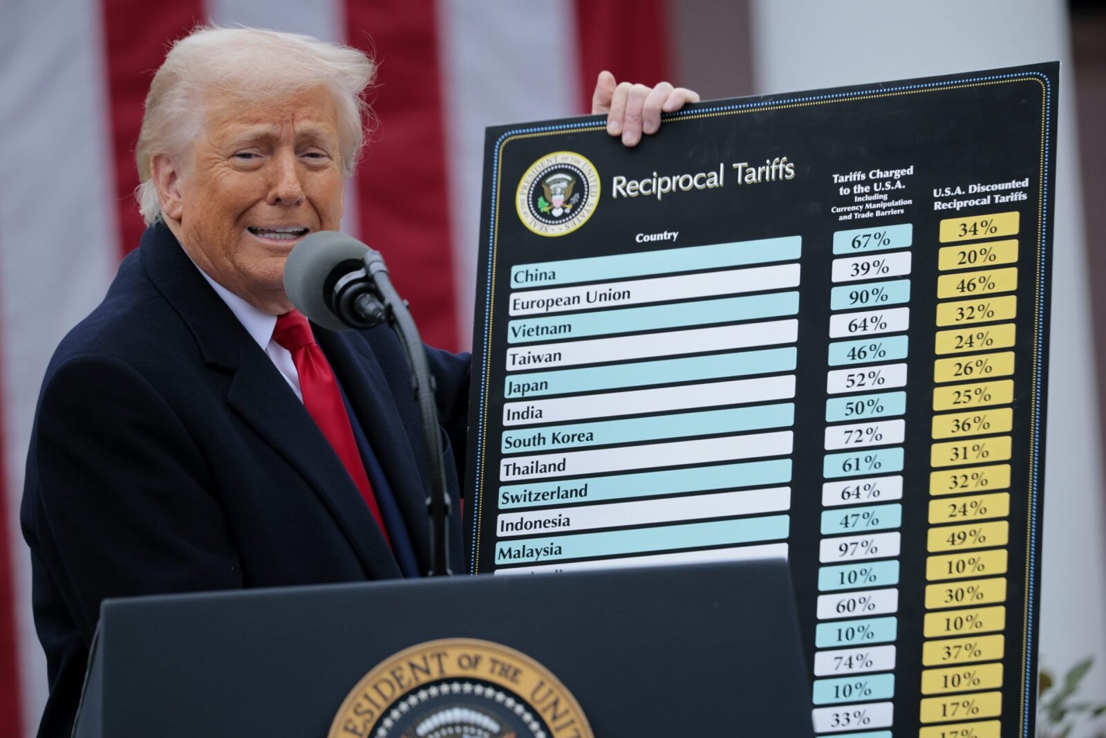 white-knuckles-and-‘massive-unknowns’-ahead-of-trump’s-july-9th-tariff-deadline
